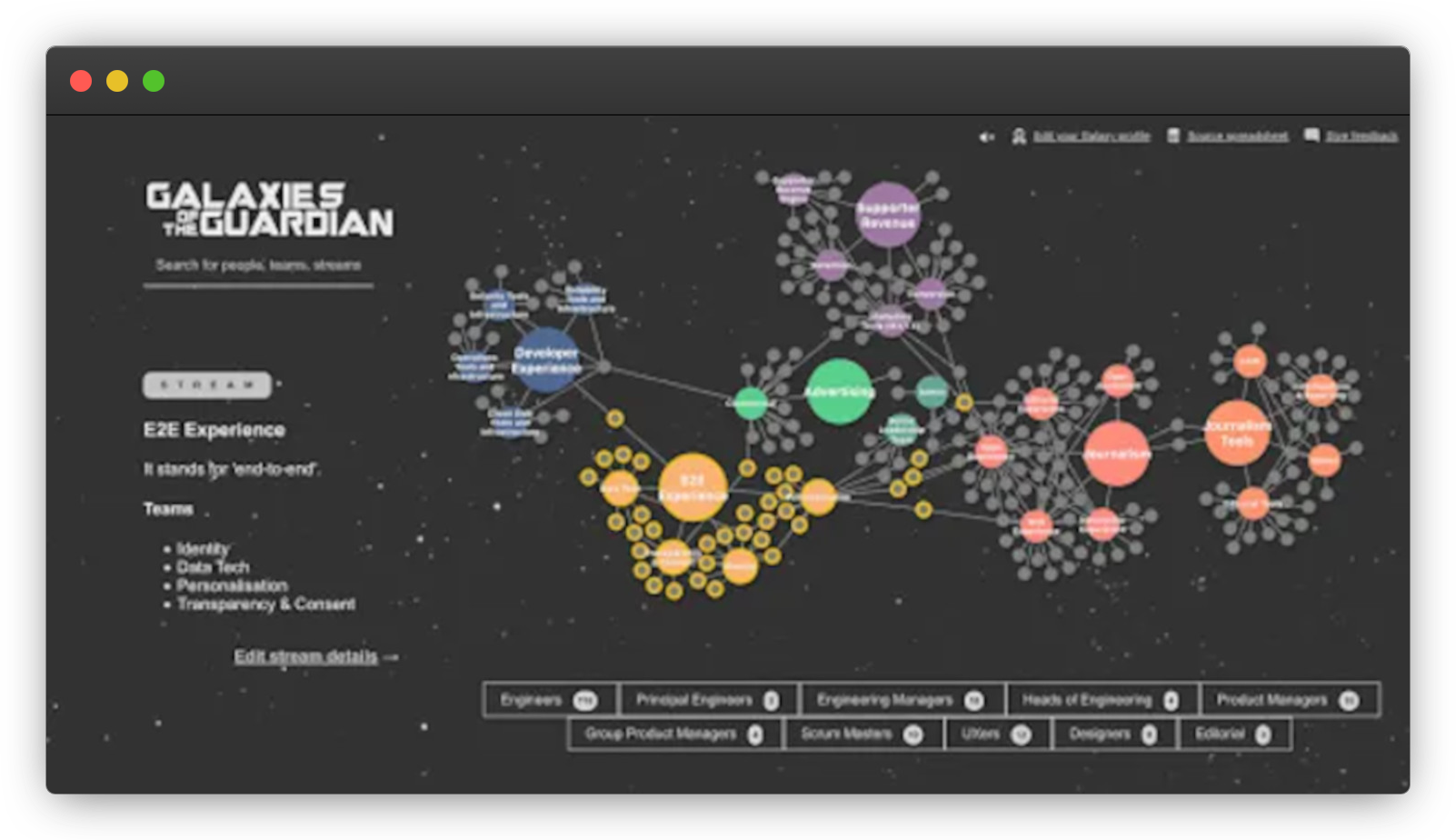 Galaxies of the Guardian